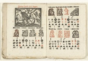 1712 年 7 月の天気予報のページ 作： Anonymous