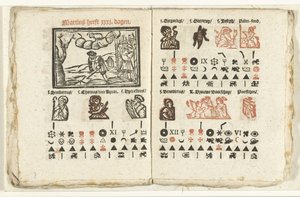 1712 年 3 月の天気予報のページ 作： Anonymous