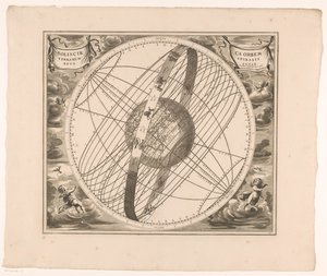 プトレマイオスによる、地球の周りの太陽の軌道の天体図 Solis circa orbem terrarum Spiralis revolutio (オブジェクトのタイトル) 作： Anonymous