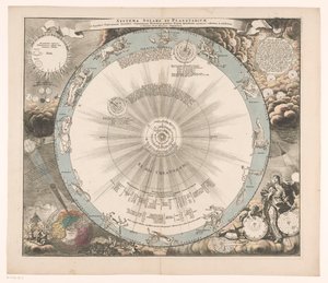 Hemelkaart van het stelsel van Copernicus (...) (オブジェクトのタイトル) によるコペルニクス仮説からの太陽と惑星系 作： Anonymous