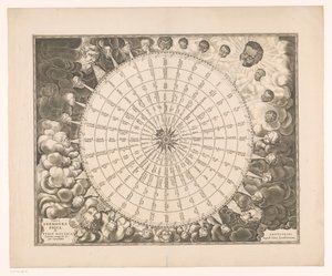 ウィンド ローズ、6 つの言語で 32 の方位を示す Tabula anemographica seu pyxis nautica ventorum nomina (...) (オブジェクトのタイトル) 作： Anonymous