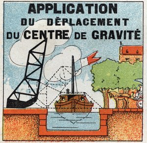 固体のバランス：重心の移動を跳ね橋（ドローブリッジ）の建設に応用。1925年の匿名のイラスト。個人蔵。 作： Anonymous Anonymous