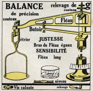 固体のバランス：目盛り。1925年の匿名のイラスト。個人蔵。 作： Anonymous Anonymous