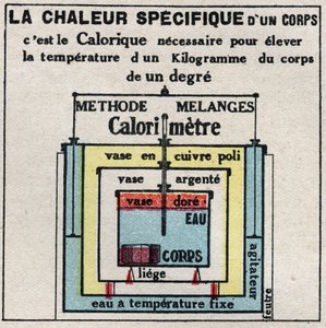 カロリメトリー：体の比熱を表す。1925年の匿名のイラスト。個人蔵。
