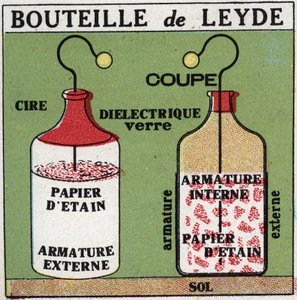 電気コンデンサ：Pieter (Petrus, Pierre) van Musschenbroek (1692-1761)が発明したライデンのボトルで、コンデンサの祖先。1925年の匿名のイラスト。個人蔵。 作： Anonymous Anonymous
