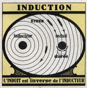 電気現象：誘導。誘導は、インダクタの逆数である。1925年の匿名のイラスト。個人蔵。 作： Anonymous Anonymous