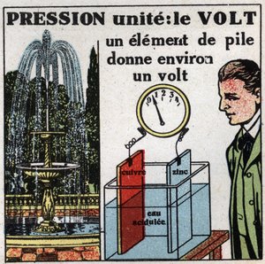 電気の単位。電位差（圧力）を測るボルト。1925年の匿名のイラスト。個人蔵。 作： Anonymous Anonymous