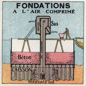 ガス圧：公共事業に使われる圧縮された基礎。1925年の匿名のイラスト。個人蔵。