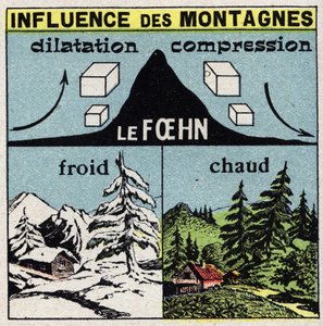 気象学：風に対する山の影響（foehn）。1925年の匿名のイラスト。個人蔵。 作： Anonymous Anonymous