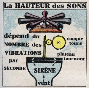 音のエネルギー：Charles Cagniard de Latour（1777-1859）が発明したサイレンで音の高さを測定する。1925年の匿名のイラスト。個人蔵。