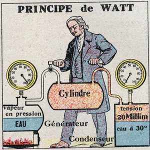 蒸気機関。ジェームズ・ワットの原理（1736-1819）。1925年の匿名のイラスト。個人蔵。 作： Anonymous Anonymous