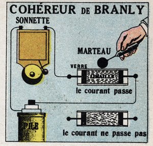 無線電信：エドゥアール・ブランリー（1844-1940）のコヒーレンス。1925年の匿名のイラスト。個人蔵。 作： Anonymous Anonymous