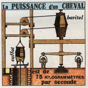 仕事と力：馬の力は毎秒75キログラム。1925年の匿名のイラスト。個人蔵。