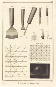 メゾチントでの彫刻: pl. Ⅶ 作： Antonio Baratta after A. J. de Fehrt
