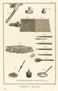 凹版彫刻: pl. Ⅱ 作： Antonio Baratta after Benoît Louis Prévost and A. J. de Fehrt