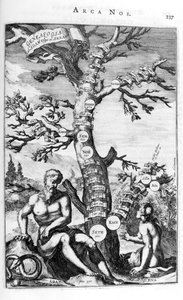 アダムの家系図、1675年。 作： Athanasius Kircher