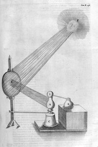 機械、1678 作： Athanasius Kircher