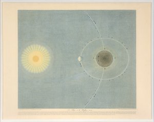 フラックスとリフラックスのNo. 6、パブ。 1839年。 作： Auguste Henri Dufour