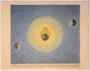 太陽の周りの地球の年次公転の軌道と、季節 no.2 の表示、 作： Auguste Henri Dufour
