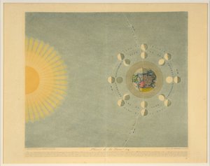 月の満ち欠け no. 4、パブ。 1839年。 作： Auguste Henri Dufour