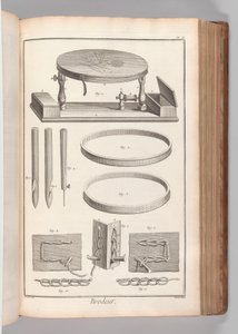 ブック2（パート1）、Vol。 2：Brodeur、プレートII（Embroiderer、プレート2）、Denis Diderotによる「百科全書、ouDictionnaireraisonnédessciences」から