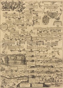 キングス オブ イングランド 作： British 17th Century