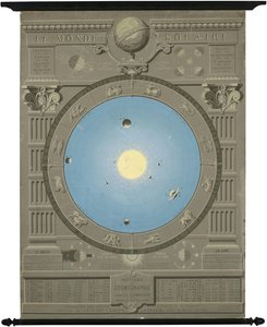 Ca.1880年太陽系のコペルニクス的モデルを示す図 作： カミーユ・フラマリオン