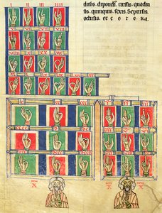 Fol.251v De numerisの1から20000までの指。コーデックスAlcobacense by Rabanus Maurus（780-856）