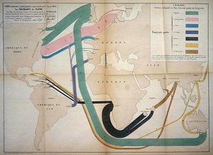 1858年の世界の移民の動きを示す地図 作： Charles Joseph Minard