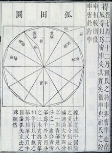 代数、Ji？zh？ngSuànshùによる数学アートの9つの章のイラスト（紙にインク）
