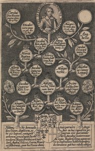 植民地の女王陛下の王室の英国の絵画 作： Crispyn de Passe the Elder