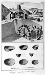 鍛造、製鉄所、1751-1777 作： Denis Diderot