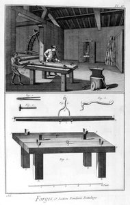 鍛造、スプリッティングミルトラス、1751-1777 作： Denis Diderot