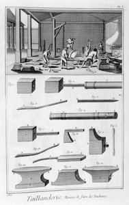刃物産業、1751-1777 作： Denis Diderot