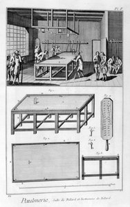 ビリヤードをする男性、1751-1777 作： Denis Diderot