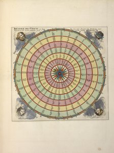 Charles Pene と Pieter Mortier による「De Fransche Neptunus and Atlas Maritime and Suite du Neptune François」の風図 (色付きの彫刻) 作： Dutch School