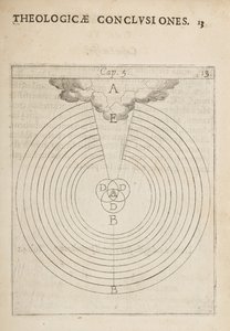 物理的および神学的結論、メモおよび図からの科学的な図