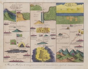 A Plan of the Road from the City Of Destruction to the Celestial City adapted to the Pilgrims Progress（「巡礼者の歩み」に合わせた破壊都市から天空都市への道の計画）（彩色済み彫刻 作： English School
