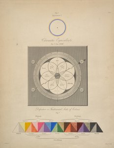 ジョージ・フィールド著『色彩学、または色の類似と調和に関するエッセイ』より「Chromatic Equivalents」。 作： English School