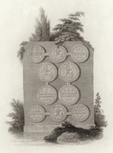 イギリス南北戦争中のチャールズ1世の硬貨 作： English School
