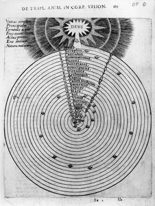 ロバートフラッドの「ユトリウスクコスミヒストリア」からの宇宙の建設、1619年 作： English School