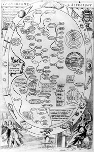 Cosmgrarhy and Astrology、The Gentlemans Recreation、Richard Blome刊、1686年