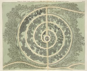 1812年に出版されたジョンクラウディウスラウドン（1783-1843）による庭園と遊園地の形成に関するヒントからの植物園のデザイン 作： English School