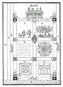 ウィリアム・ローソン著、The New Orchard Gardenの分割された庭園のデザイン、1618年発行 作： English School