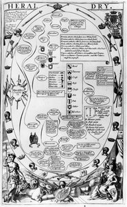 紋章の芸術を説明する図、ジェントルマンズレクリエーション、リチャードブルーム発行、1686年 作： English School