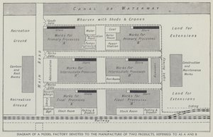 AとBという2つの製品を製造するためのモデル工場の図（リトグラフ）。 作： English School