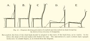 Society of DesignersのEdwin Foleyによる、椅子の設計における快適さと不快の原則を示す図 作： English School