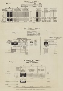ジョン・ホルムズ氏の陸軍再編計画を説明する図（彫刻