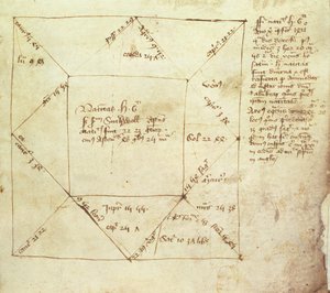 Egerton Ms 889 fol.5 ヘンリー 6 世 (1421-71) の降誕の星占い、ジョン ホルブルックによって書かれた
