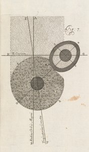イチジク.7、ロンドンのウィリアム・ウィステンによる地球の新しい理論、1696 作： English School